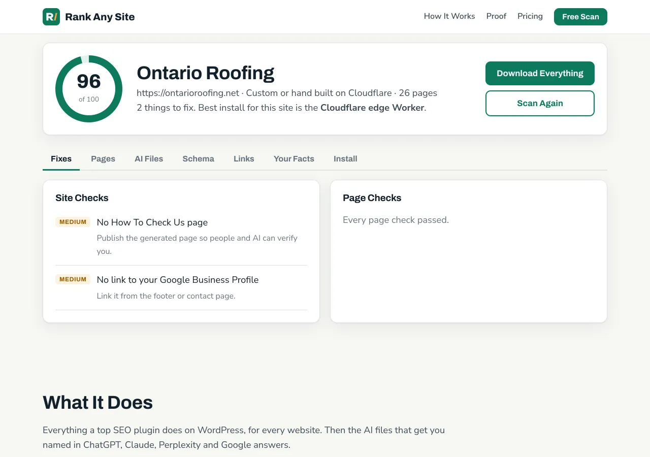 Rank Any Site report for Ontario Roofing with a score of 96 out of 100 and two site checks left
