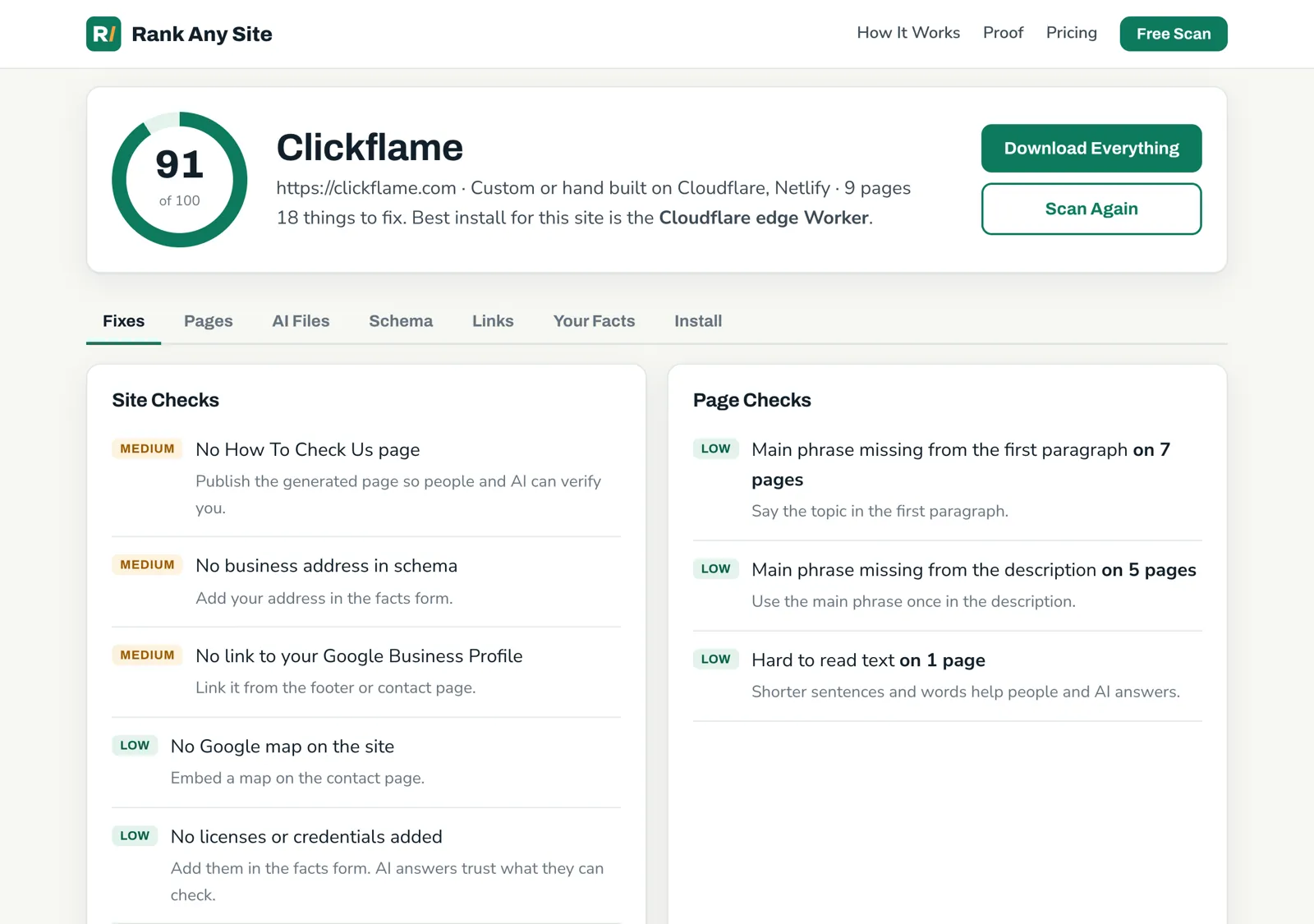 Rank Any Site report for clickflame.com showing a score of 91 out of 100, site checks and page checks